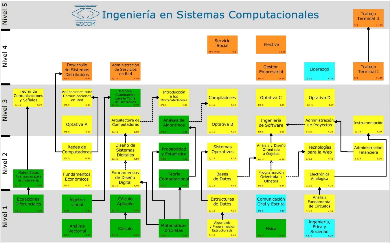 Oferta Educativa ESCOM